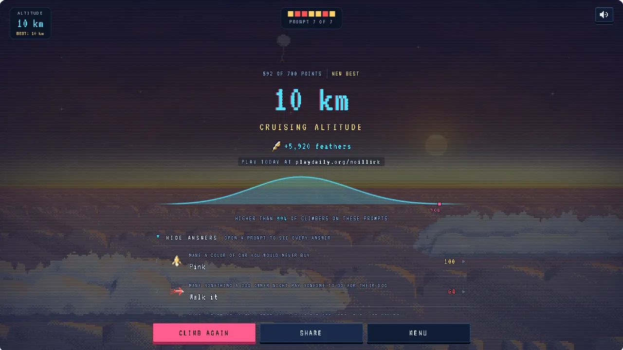 Noillirk results screen: 592 of 700 points, 10 km, Cruising Altitude, +5,920 feathers and a curve showing higher than 99% of climbers